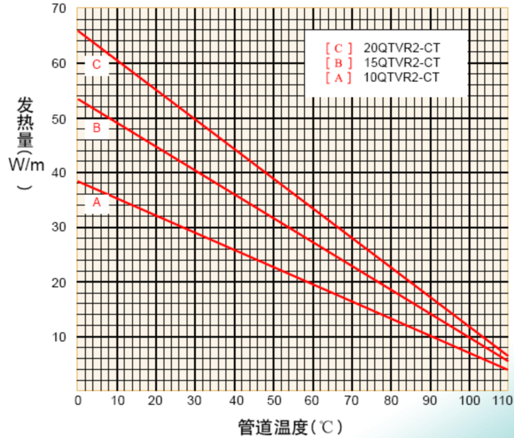 電伴熱設計